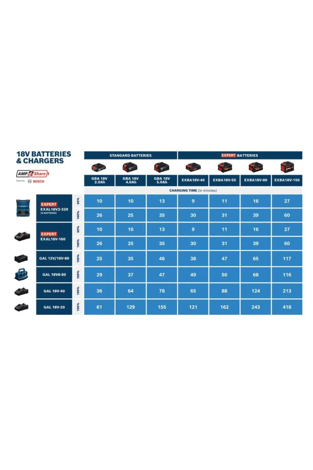 Expert Kartuş Yedek Akü EXBA18V-80 (8 Ah)