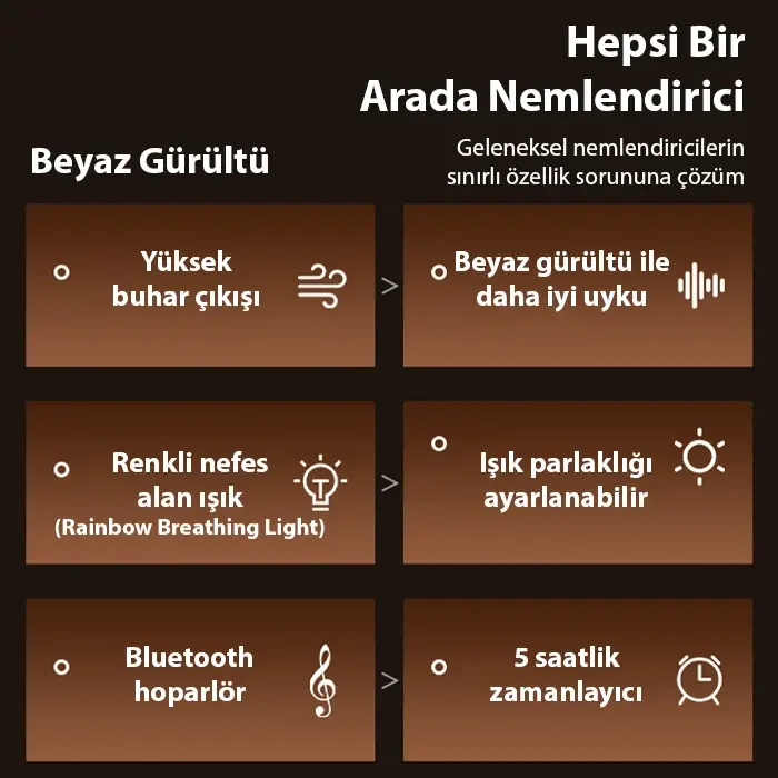 Ezere A14 Bluetooth Hoparlörlü Alev Efektli 8 Sesli Renkli Alev Görünümlü Aromaterapi Difüzörü Ultrasonik Hava Nemlendici-1852 Ezere A14 Bluetooth Hoparlörlü Alev Efektli 8 Sesli Renkli Alev Görünümlü Aromaterapi Difüzörü Ultrasonik Hava Nemlendici-1852