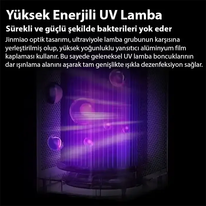 EZERE FullClean Pro Have Temizleme Cihazı 350 CADR LED ekran iyon ve sessiz çalışma ile toz duman poleni %99.9 filtreler. Temiz hava-1852 EZERE FullClean Pro Have Temizleme Cihazı 350 CADR LED ekran iyon ve sessiz çalışma ile toz duman poleni %99.9 filtreler. Temiz hava-1852