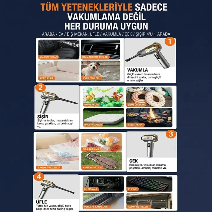 EZERE Nanovac 22000pa Güçlü Portatif Vakumlu Kablosuz Üflemeli Mini Araç Süpürgesi-1852