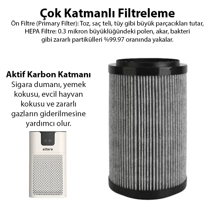 EZERE PureAir Akıllı Hava Temizleyici için Yedek Hepa Filtre-1852 Fiyatı, Yorumları ve Özellikleri
