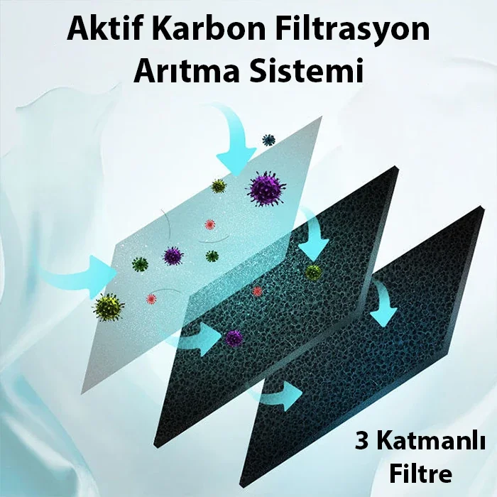 EZERE STK-36669 Hava Temizleyici Makinesi için Yedek Filtre-1852
