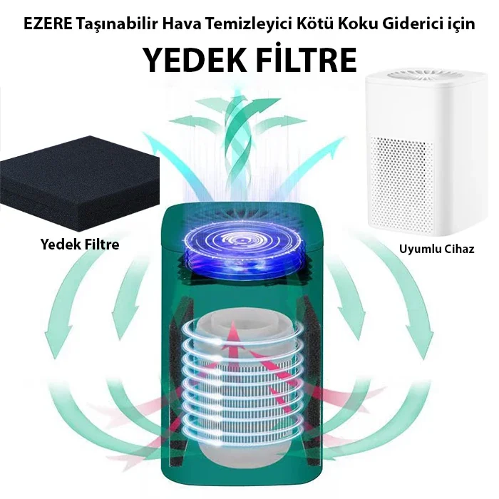 EZERE STK-36669 Hava Temizleyici Makinesi için Yedek Filtre-1852