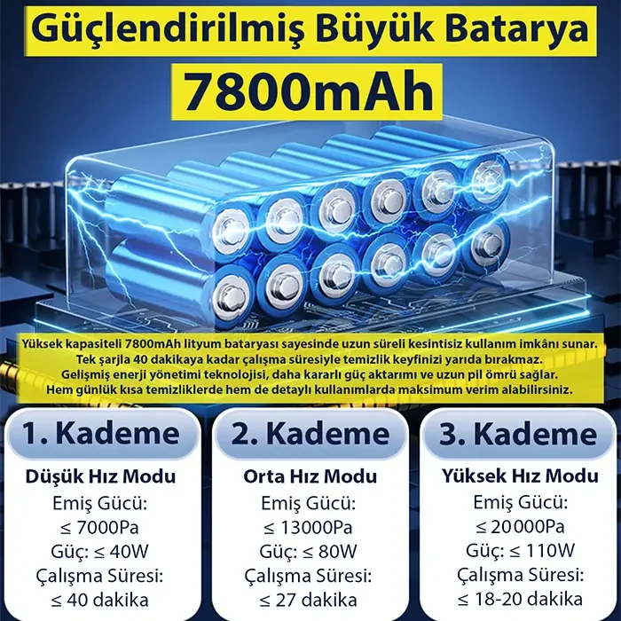 EZERE Vacpro 20000pa Güçlü Dijital Göstergeli Vakumlu Kablosuz Üflemeli Mini Araç Süpürgesi-1852 EZERE Vacpro 20000pa Güçlü Dijital Göstergeli Vakumlu Kablosuz Üflemeli Mini Araç Süpürgesi-1852
