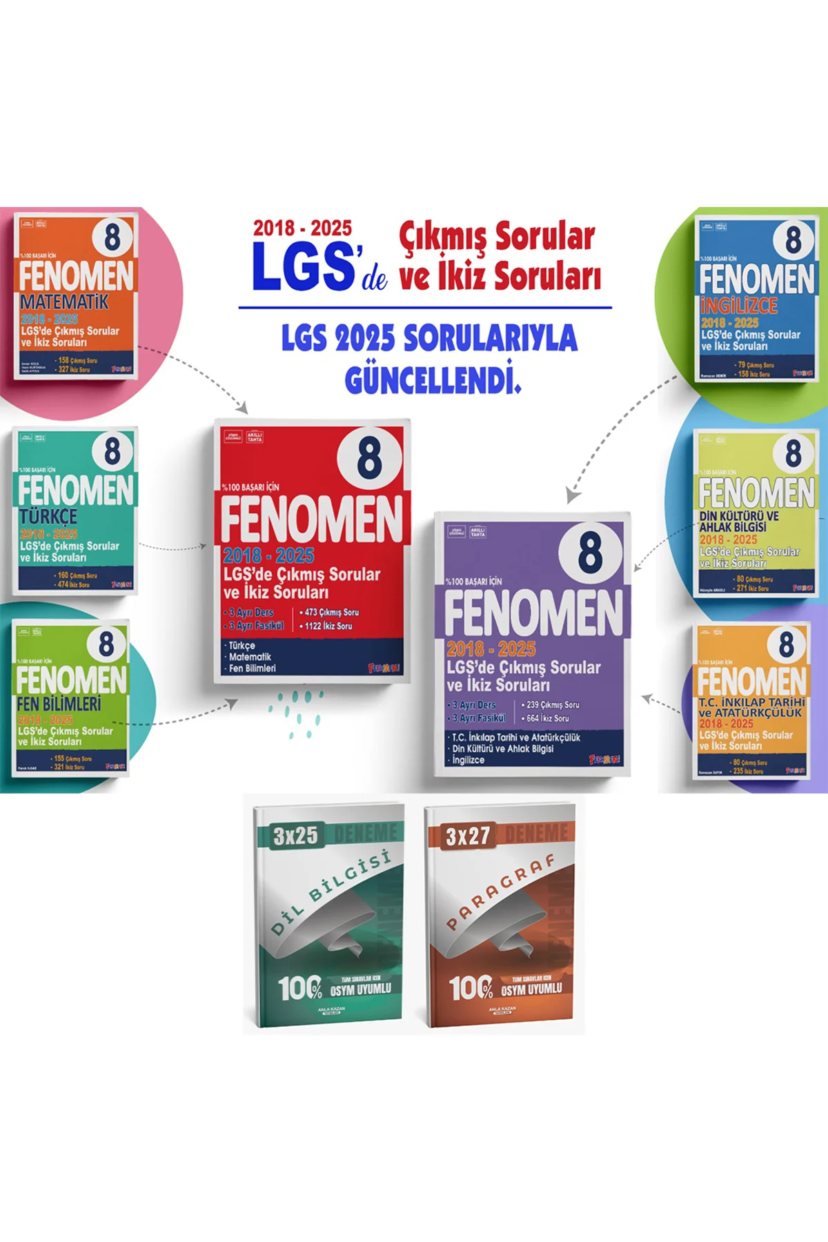 Fenomen LGS 2018-2025 Çıkmış Sorular ve İkiz Soruları + Anla Kazan Deneme Seti