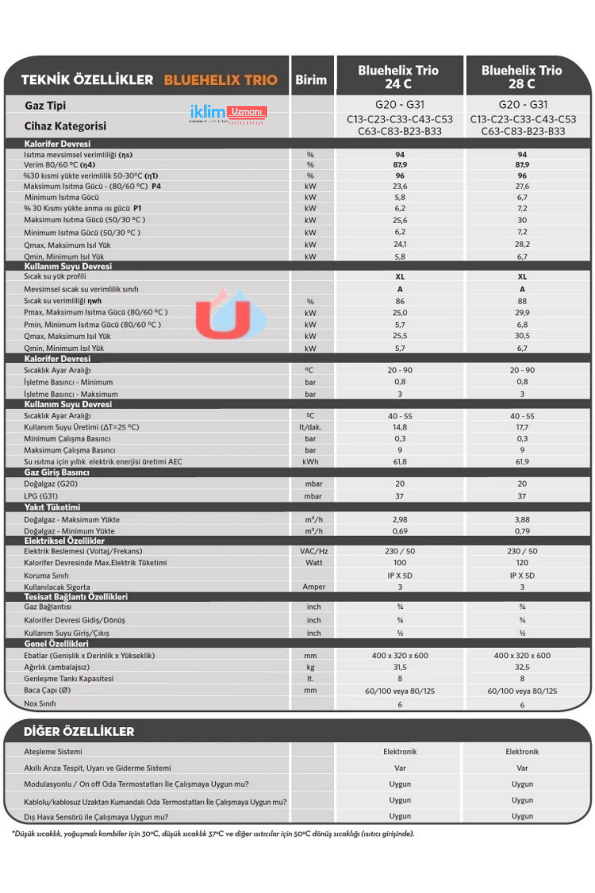 Ferroli  Bluehelix Trio 24 Kw Tam Yoğuşmali Kombi  (Baca Kiti Dahi