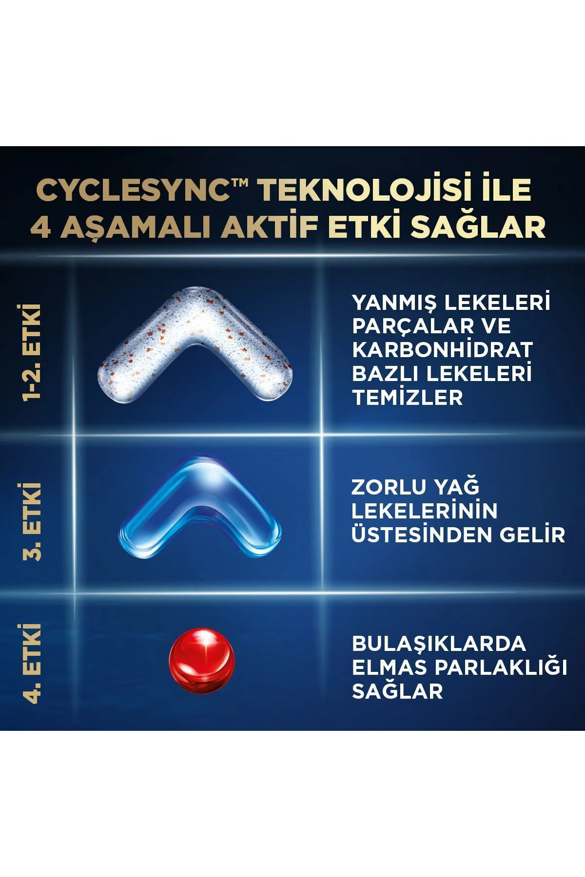 fınıshUltimate Plus Hepsi Bir Arada Bulaşık Makinesi Deterjanı Ka