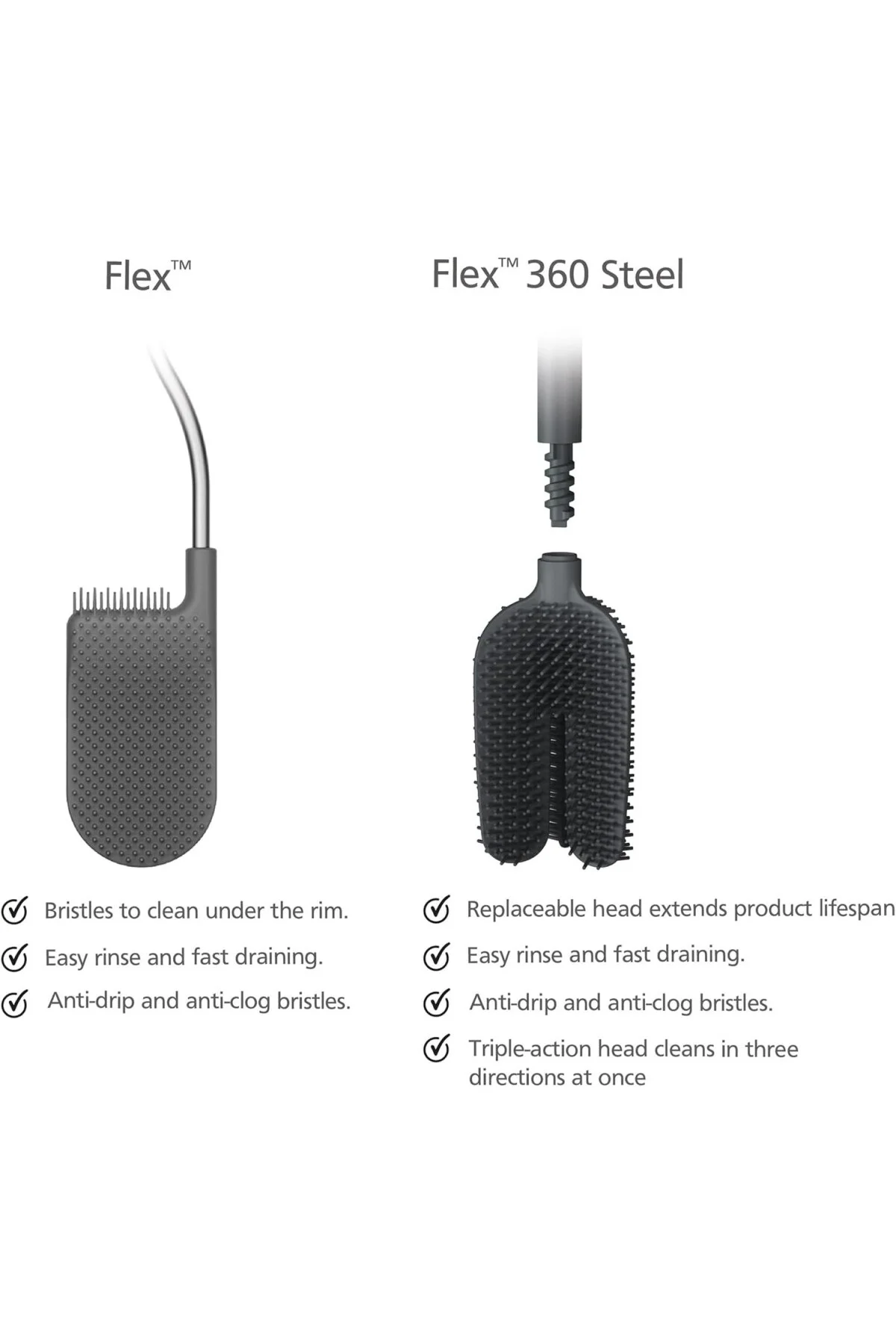 Flex 360 Yedek Tuvalet Fırçası Başlıkları - 2'li Paket