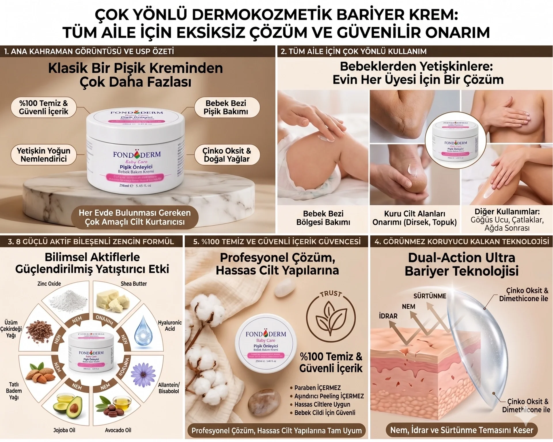 Fondöderm Dermokozmetik Bariyer Krem | Bebek Pişik Kremi ve Yoğun Onarıcı Nemlendirici Doğal Yağlar İçeren Çok Amaçlı Cilt Bakım Kremi Fiyatı, Yorumları ve Özellikleri