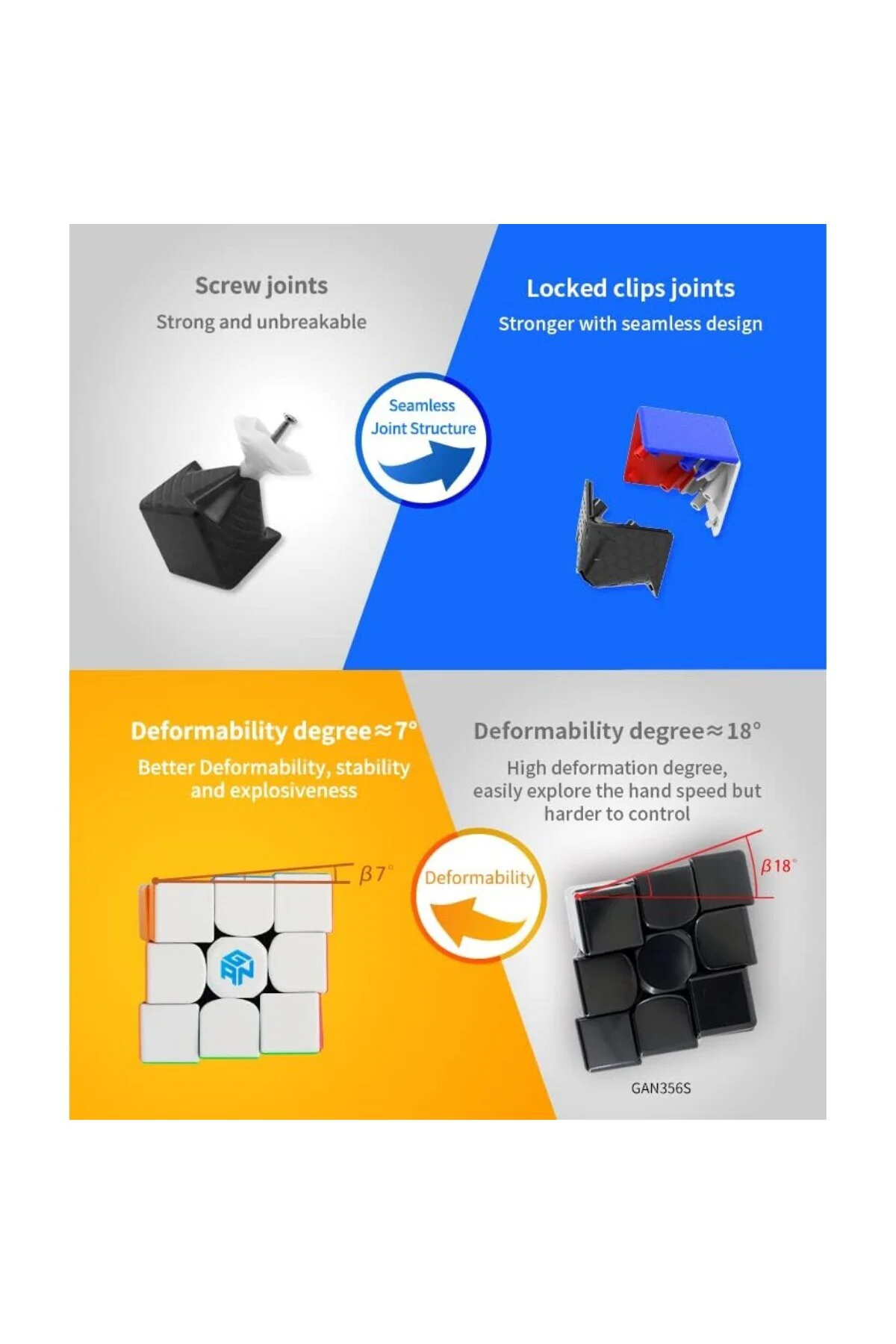 GAN 356 R S, 3x3 Speed Cube 356RS Magic Cube Stickerless Gan Cube