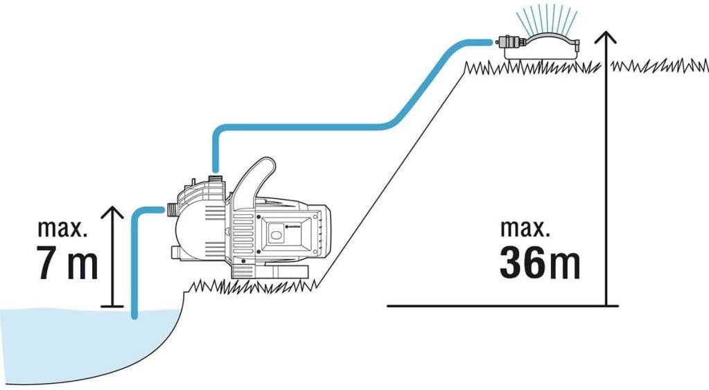 Gardena 1717 Classic Bahçe Pompası Seti 3000/4