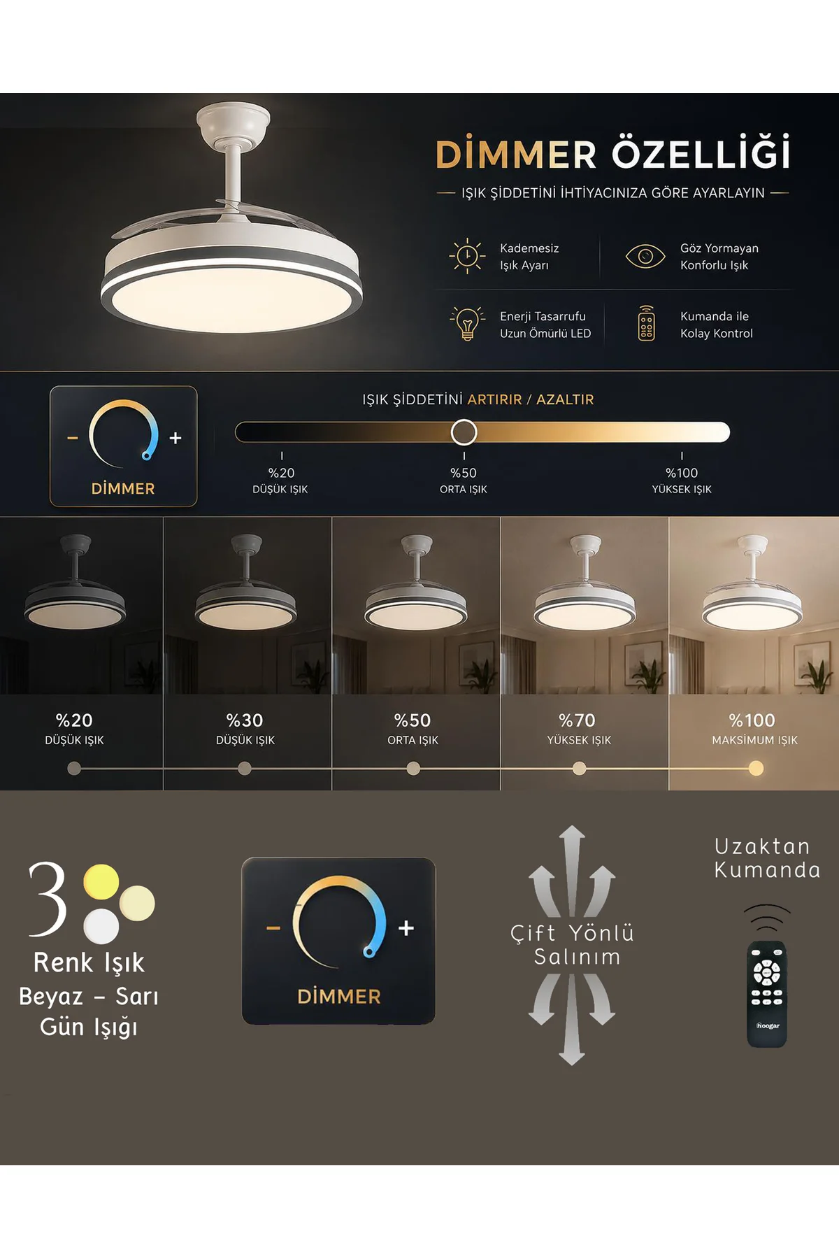 German Black Kuhle Tavan Vantilatörü 3 Renk Led Gizli Pervaneli Kumandalı Dimmer Ayarlı Bl Sistem Isınmaz Motor