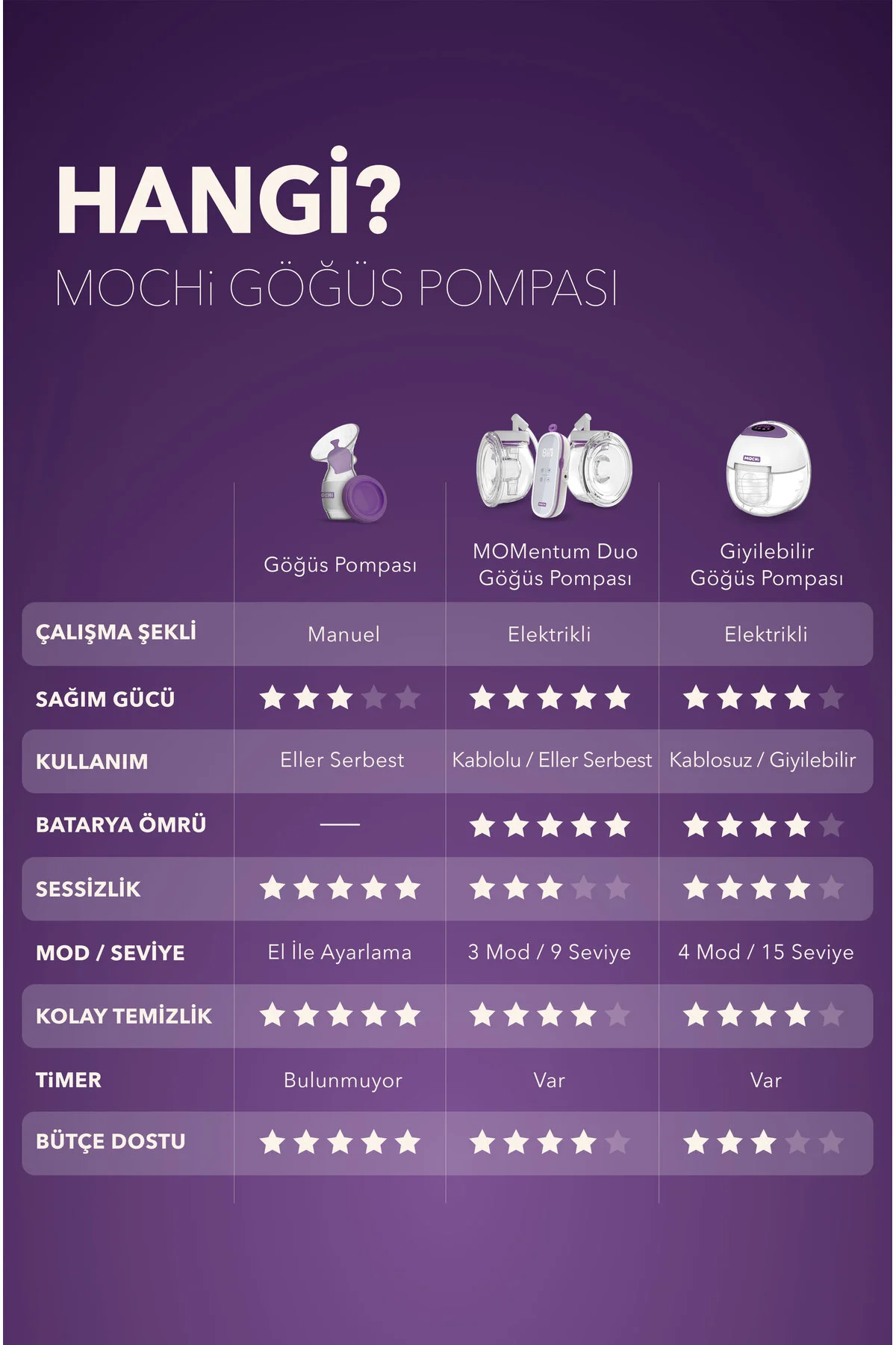 - Giyilebilir Göğüs Pompası - Görsel 8
