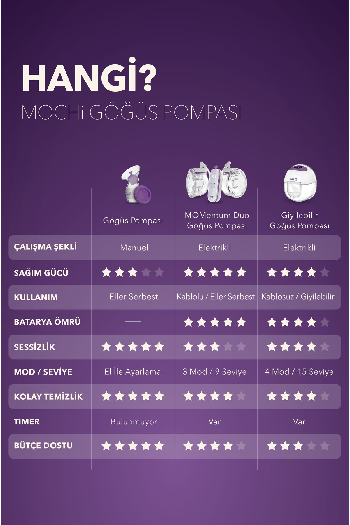 - Giyilebilir Göğüs Pompası