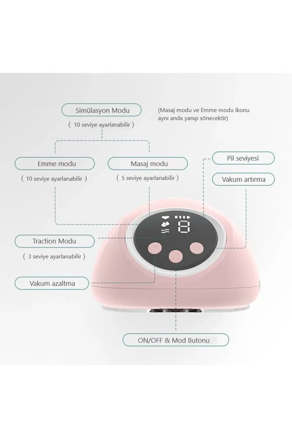 Giyilebilir Süt Pompası