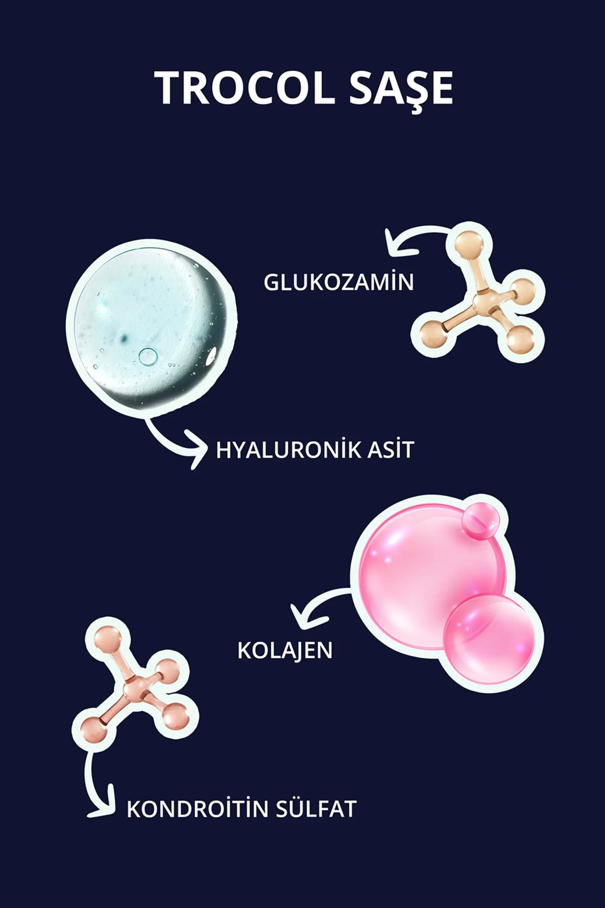 Glukozamin-kondroitin-kolajen-hyaluronik Asit Ve Mineraller Içeren Takviye Edici Gıda 60 Saşe 300 gr