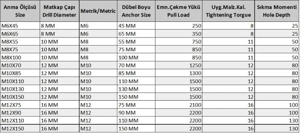 Gömlekli Çelik Dubel M10X85 ( 5 Adet) Gömlekli Çelik Dubel M10X85 ( 5 Adet)