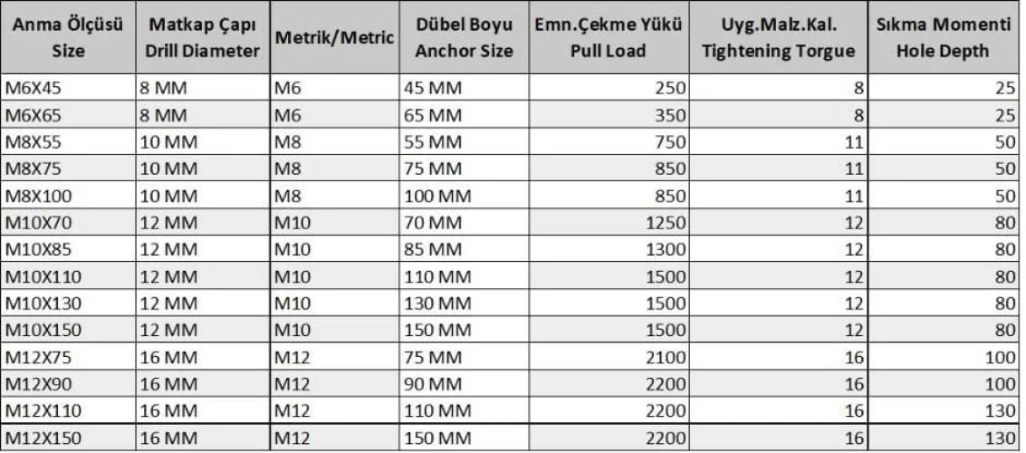 Gömlekli Çelik Dubel M10X110 ( 5 Adet)