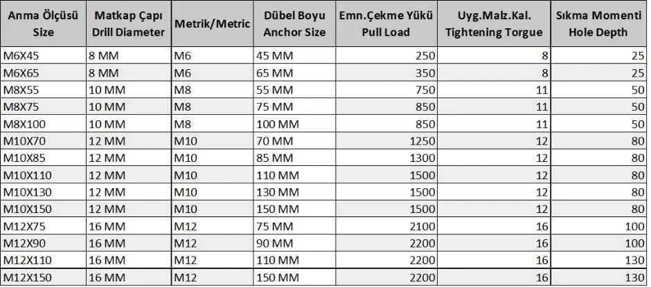 Gömlekli Çelik Dubel M6X65 - 5'li Paket | Ağır Yük Taşıma Kapasiteli Duvar Dubeli