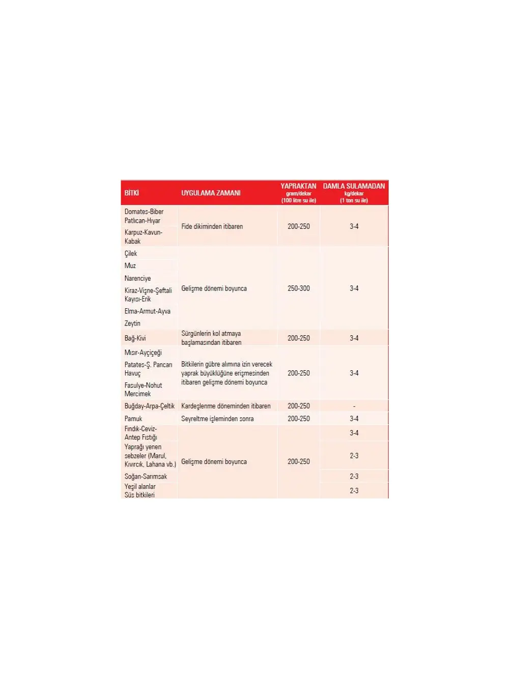 Gübretaş 20-20-20 NPK Gübresi 5 Kg, Orijinal Paket