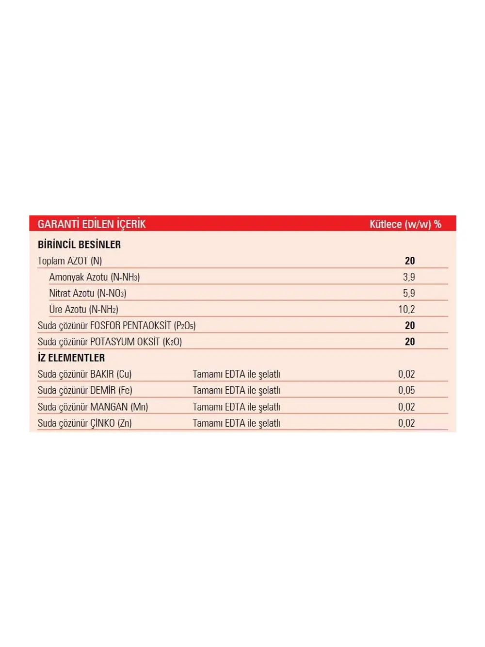 Gübretaş 20-20-20 NPK Gübresi 5 Kg, Orijinal Paket