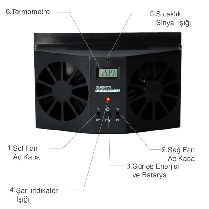 Güneş Enerjili Çift Fanlı Araç Havalandırıcısı - Koku Gideren Solar Fan