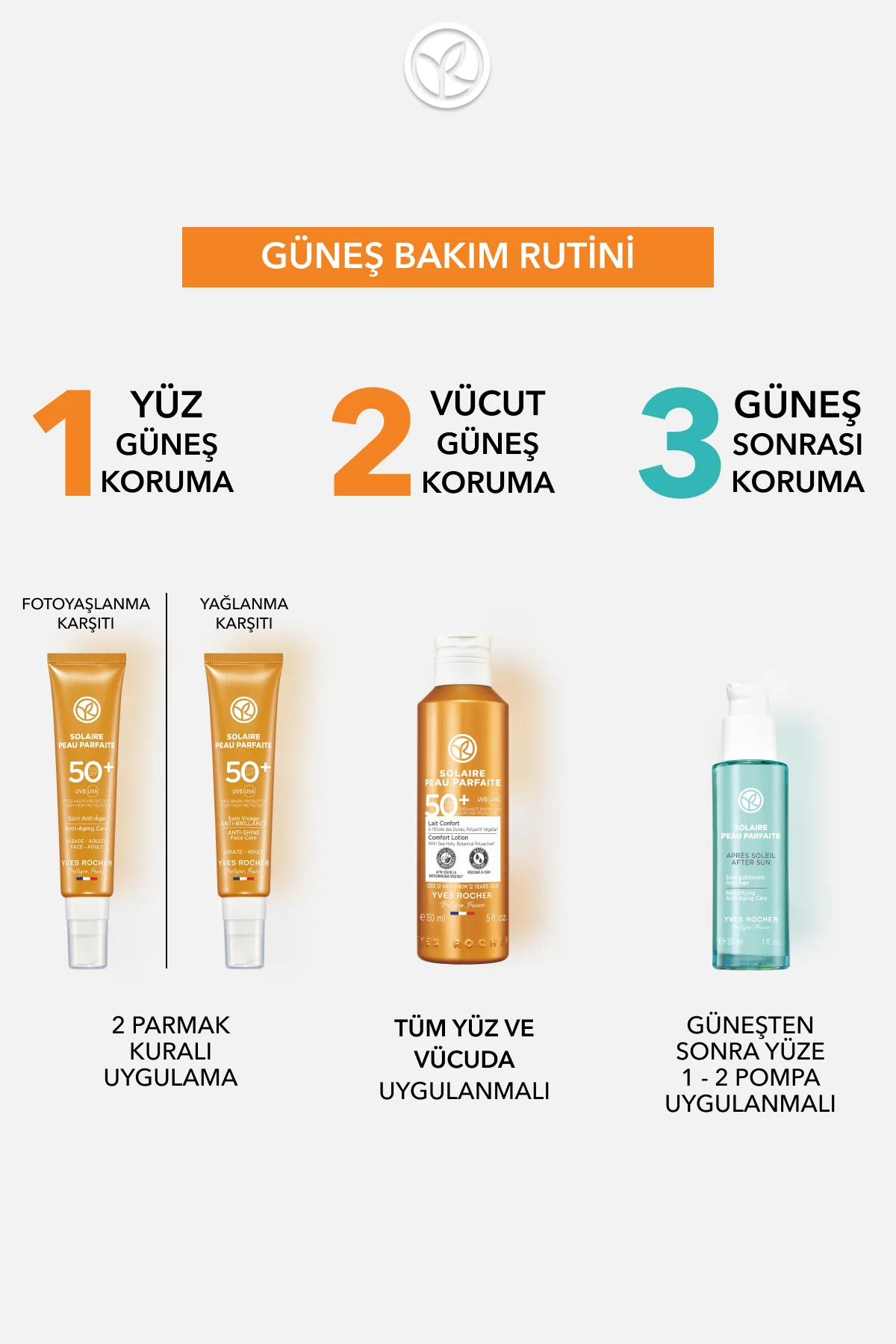 Güneş Sonrası Yaşlanma Karşıtı Yüz Kremi/solaire Peau Parfaite-30