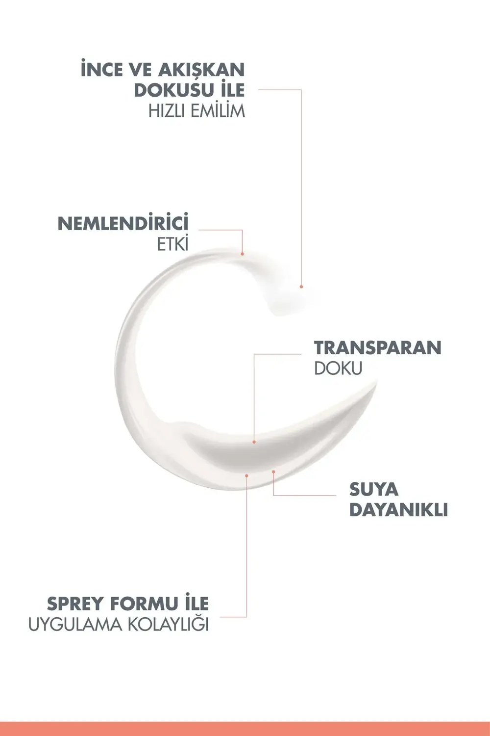 Güneşten Koruyucu Vücut Spreyi SPF 50+ 200 ml
