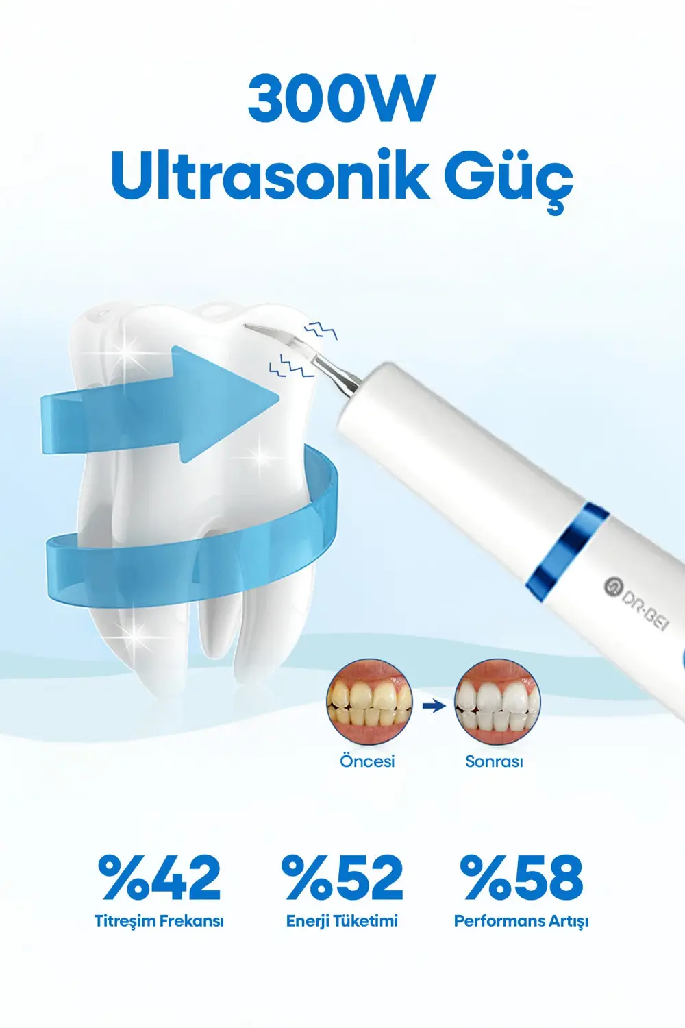 Gyc2 Şarjlı Diş Taşı Temizleme Cihazı