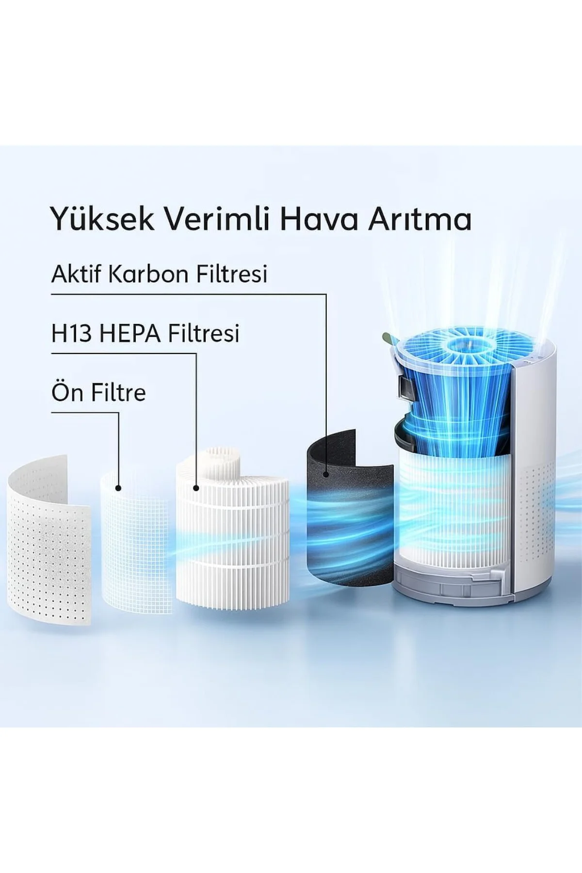 H13 HEPA Filtreli Hava Temizleyici, Aktif Karbon Filtreli, Sessiz H13 HEPA Filtreli Hava Temizleyici, Aktif Karbon Filtreli, Sessiz