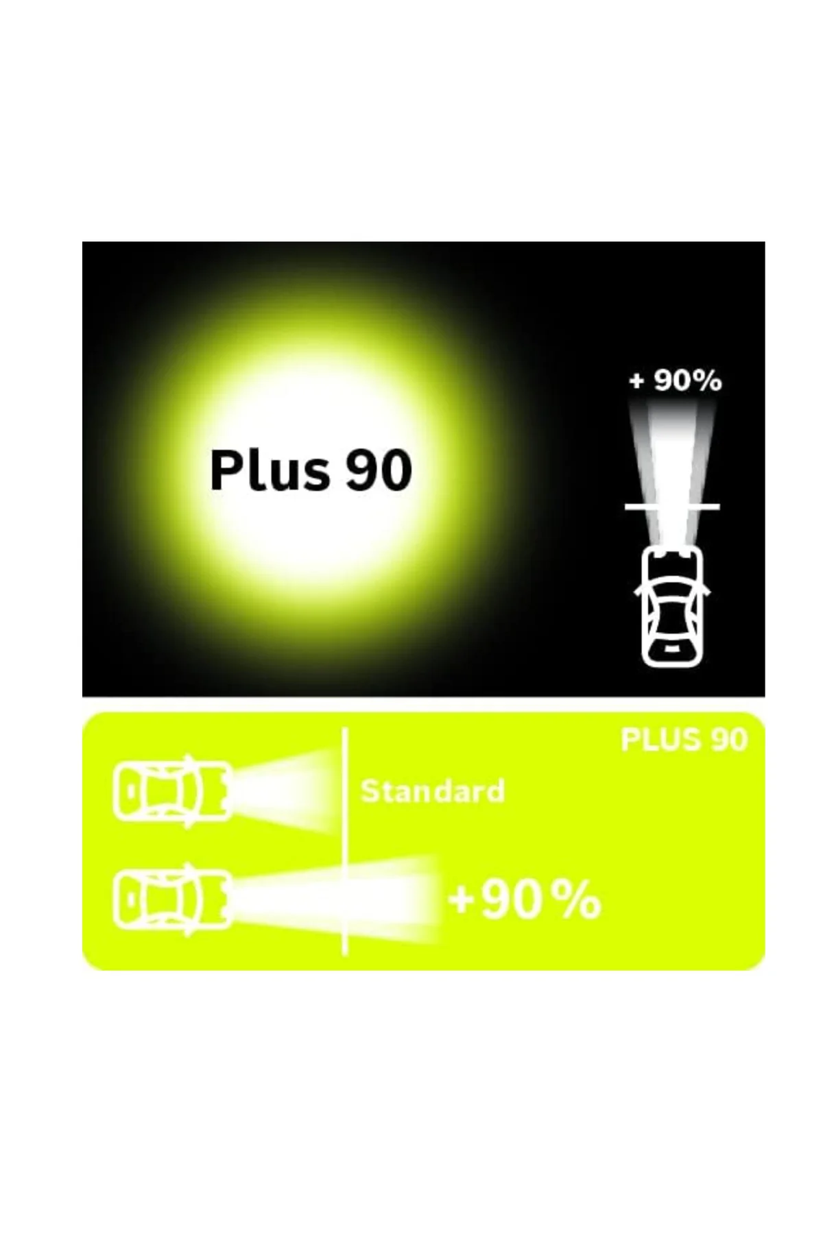 H7 Plus +90% 12V 55W