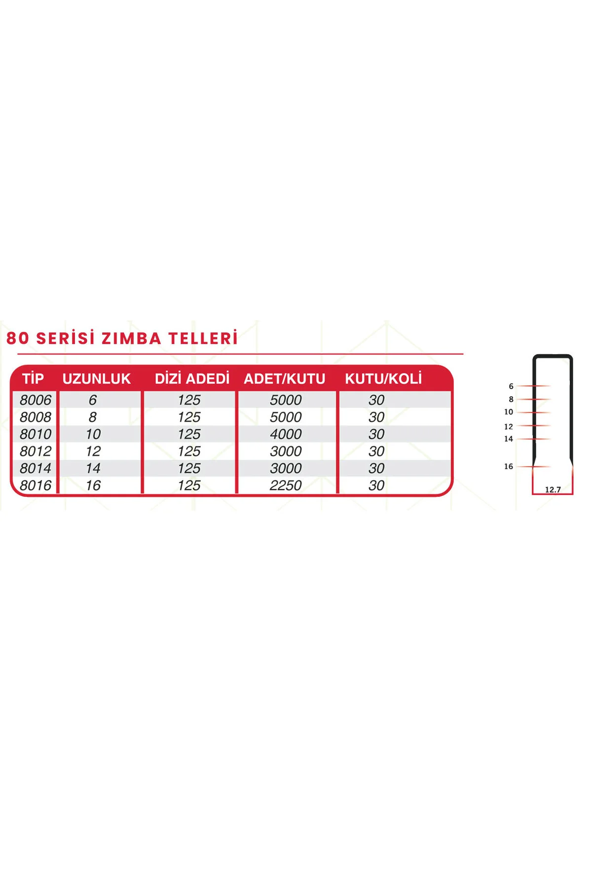HAİS Zımba Teli 8014