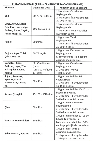  HARVEST MORE 20-20-20+TE HARMANLANMIŞ NPK GÜBRESİ 1 KG