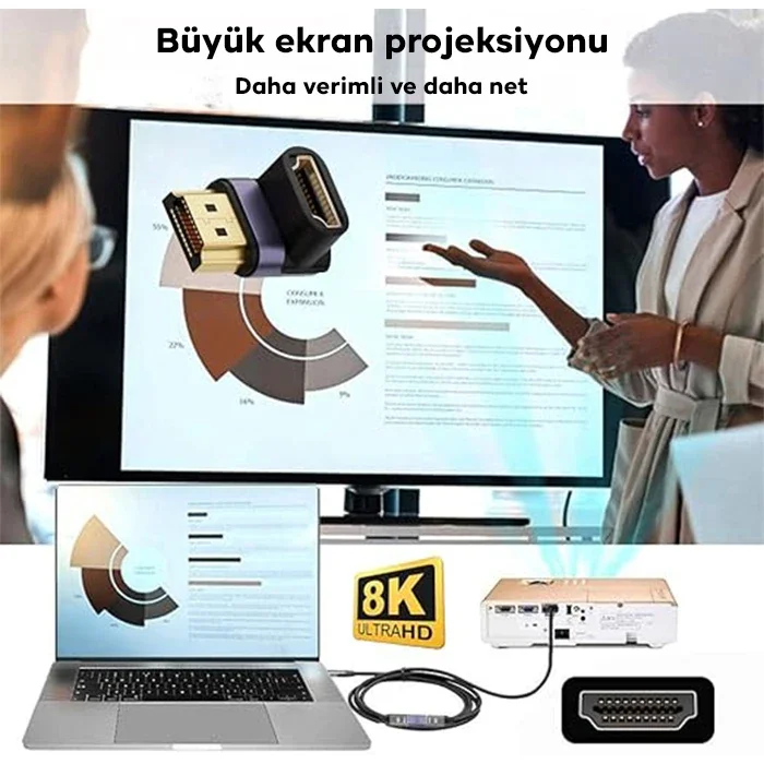 HDMI 8K 2.1 90° Mıknatıslı Çevirici OTG Adaptör - 8K UHD, 60Hz, Altın Kaplama Kontak