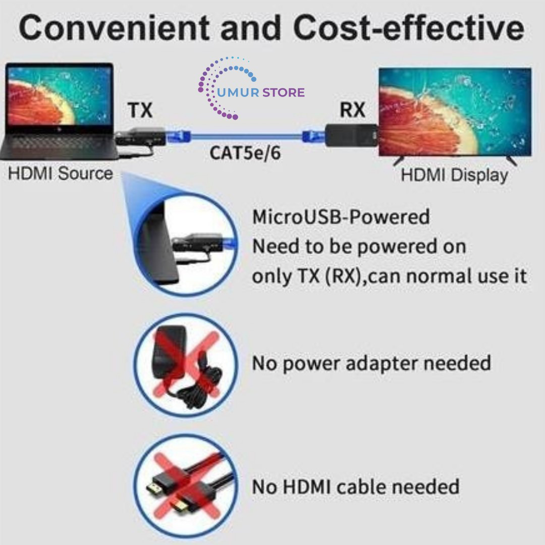 HDMI RJ45 Cat5 6 Extender Uzatıcı Güç Destekli Uzatma Aparatı Ada