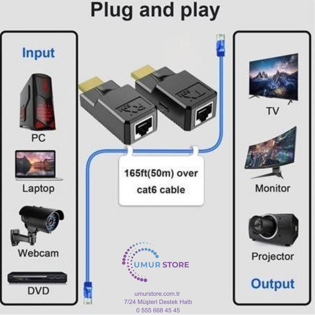 HDMI RJ45 Cat5 6 Extender Uzatıcı Güç Destekli Uzatma Aparatı Ada