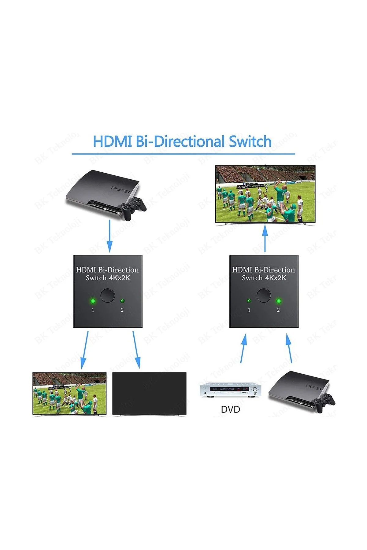 HDMI Switch 4K 3D Destekli HDMI Switch 2 Giriş 1 Çıkış veya 1 Gir HDMI Switch 4K 3D Destekli HDMI Switch 2 Giriş 1 Çıkış veya 1 Gir