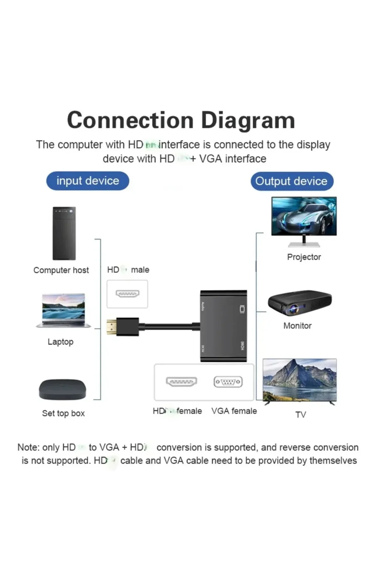 Hdmi To Hdmi -vga Çevirici Adaptör Ses Çıkışlı