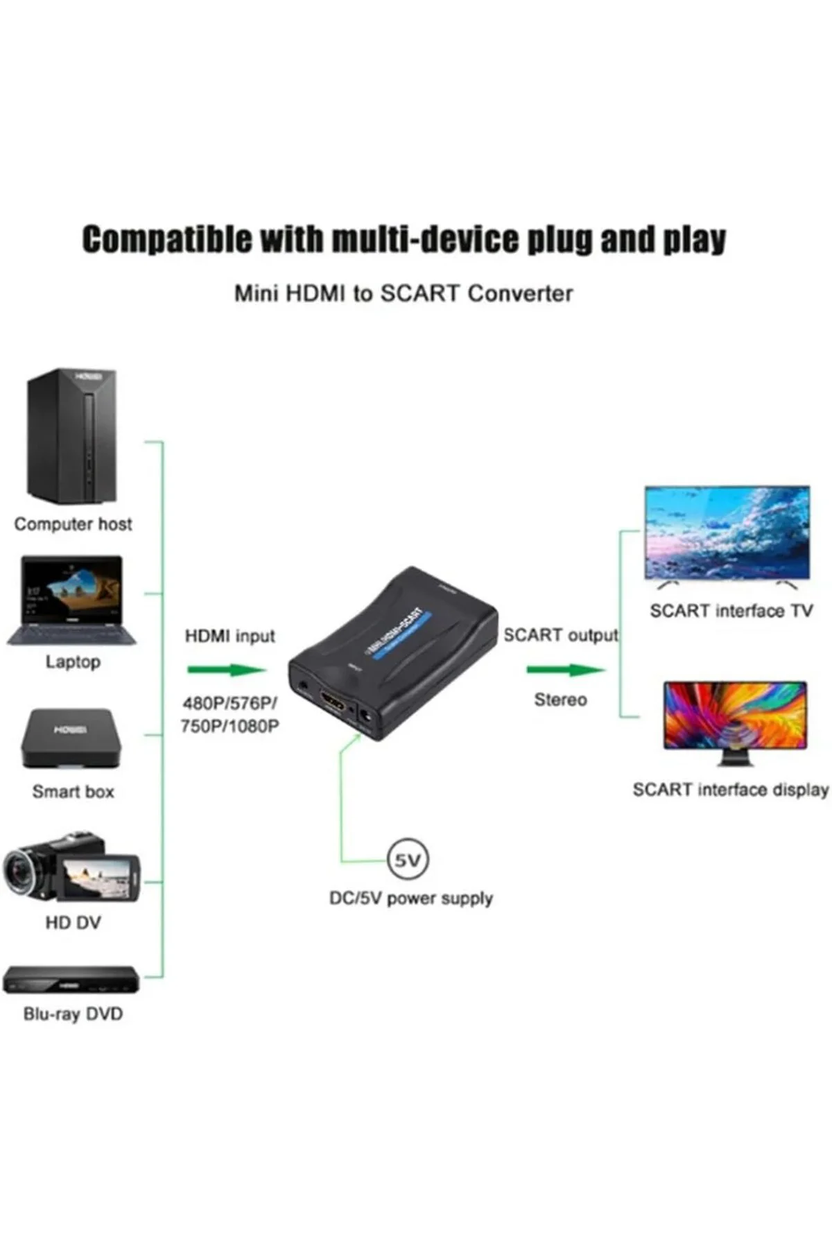 HDMI to SCART Aktif Çevirici Dönüştürücü Adaptör, Av Video Çeviri