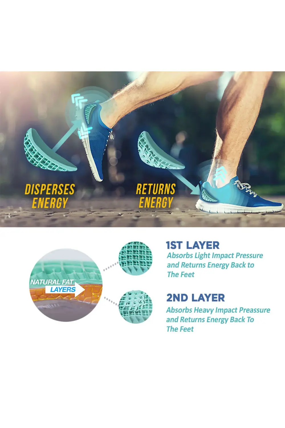 Heel Cups Topukluk 1 Çift (80 KG ALTI KULLANIM) Medium (REGULAR)