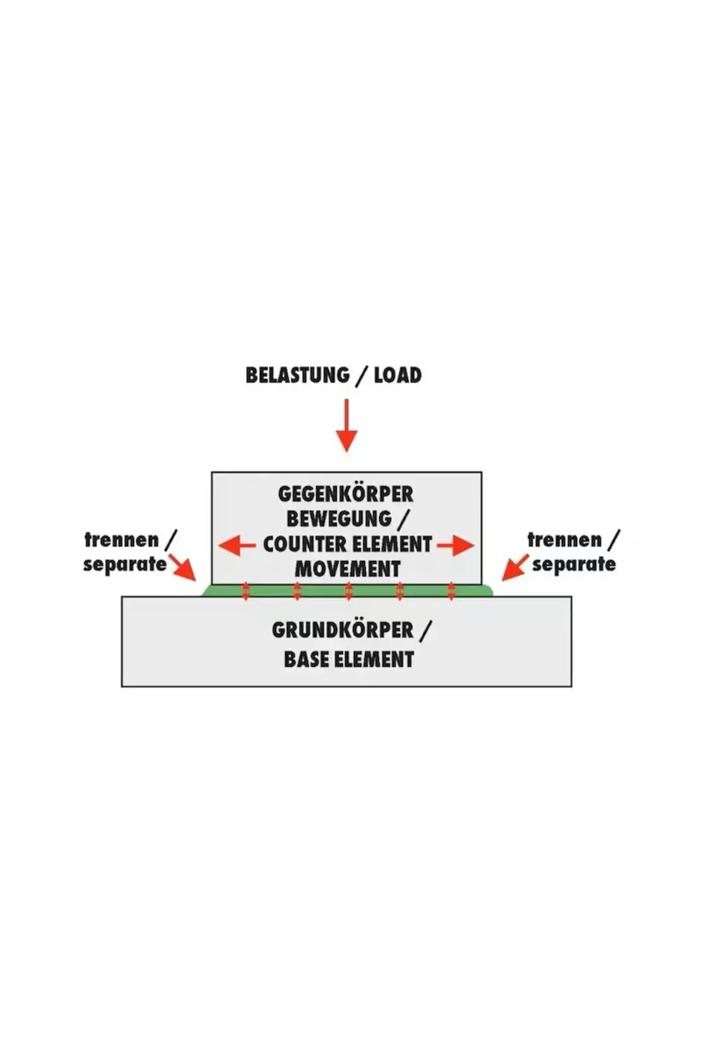 HHS® 2000 YAĞLAMA SPREYİ 500ML - Tutunma Özellikli Yüksek Basınca