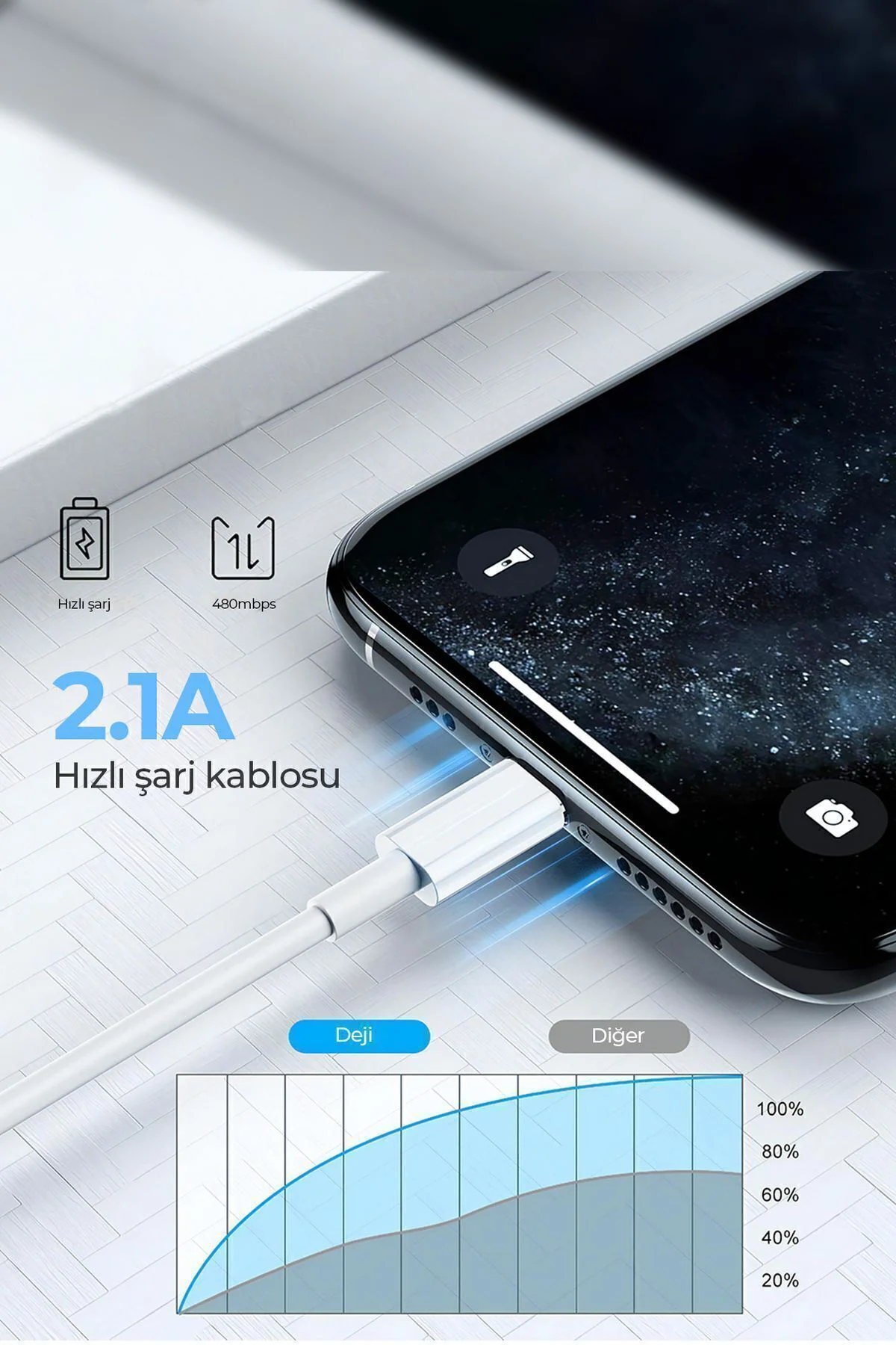 Hızlı Şarj Kablosu Usb To Lightning 6 6s 7 8 X Xs Xr 11 12 13 14 