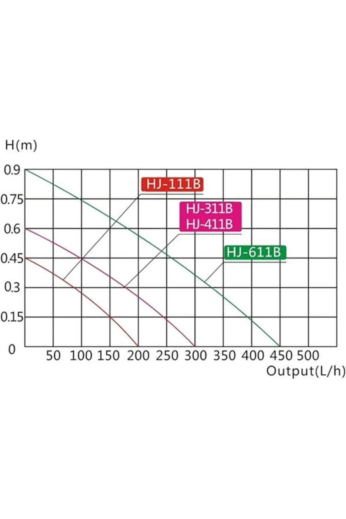 HJ 311B Akvaryum İç Filtre 300 L/H, 2W 11 cm