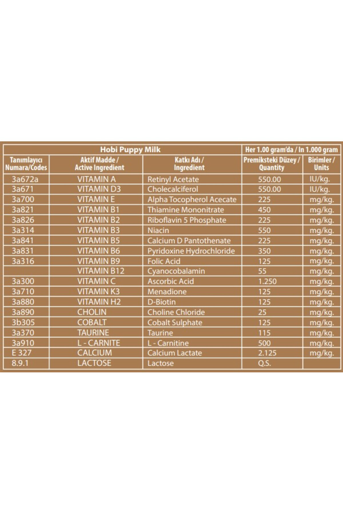 Hobi Hobi Puppy Milk Yavru Köpekler İçin Süt Tozu 200Gr