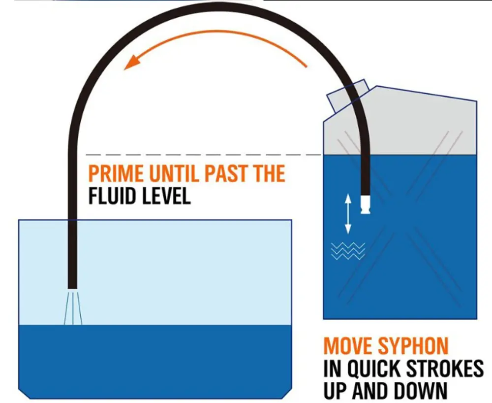 Hortumlu Sıvı Aktarma Aparatı 150 cm Hortumlu Sıvı Aktarma Aparatı 150 cm