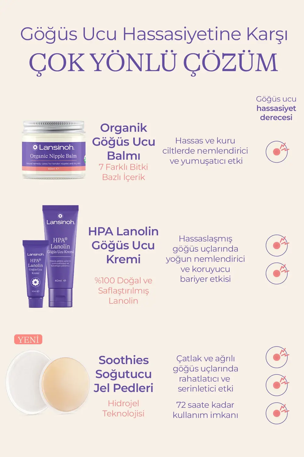 HPA® Lanolin Göğüs Ucu Kremi 40 ml