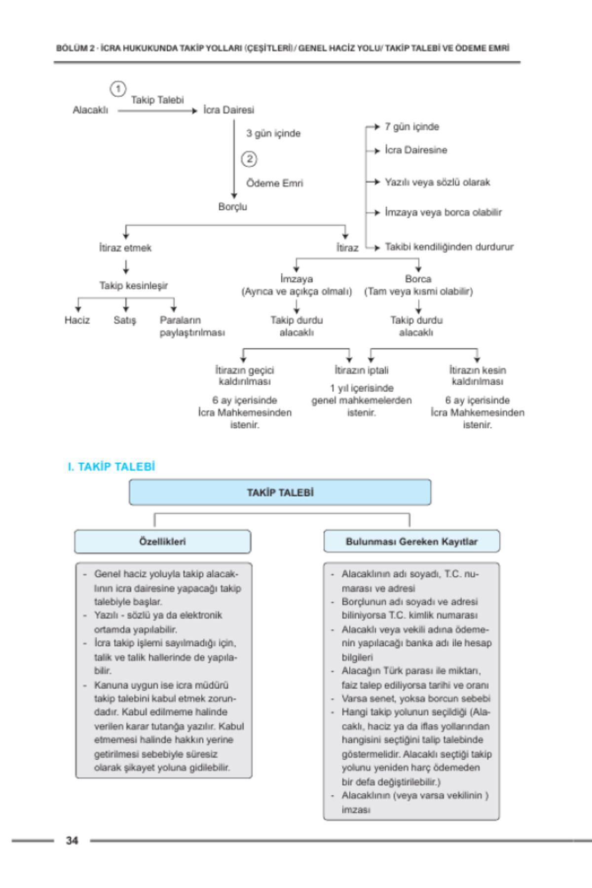 Dizgi Kitap Hukuk Atölyesi İcra Müdürlüğü Çıkmış Soru Örnekli İcra Ve İflas H