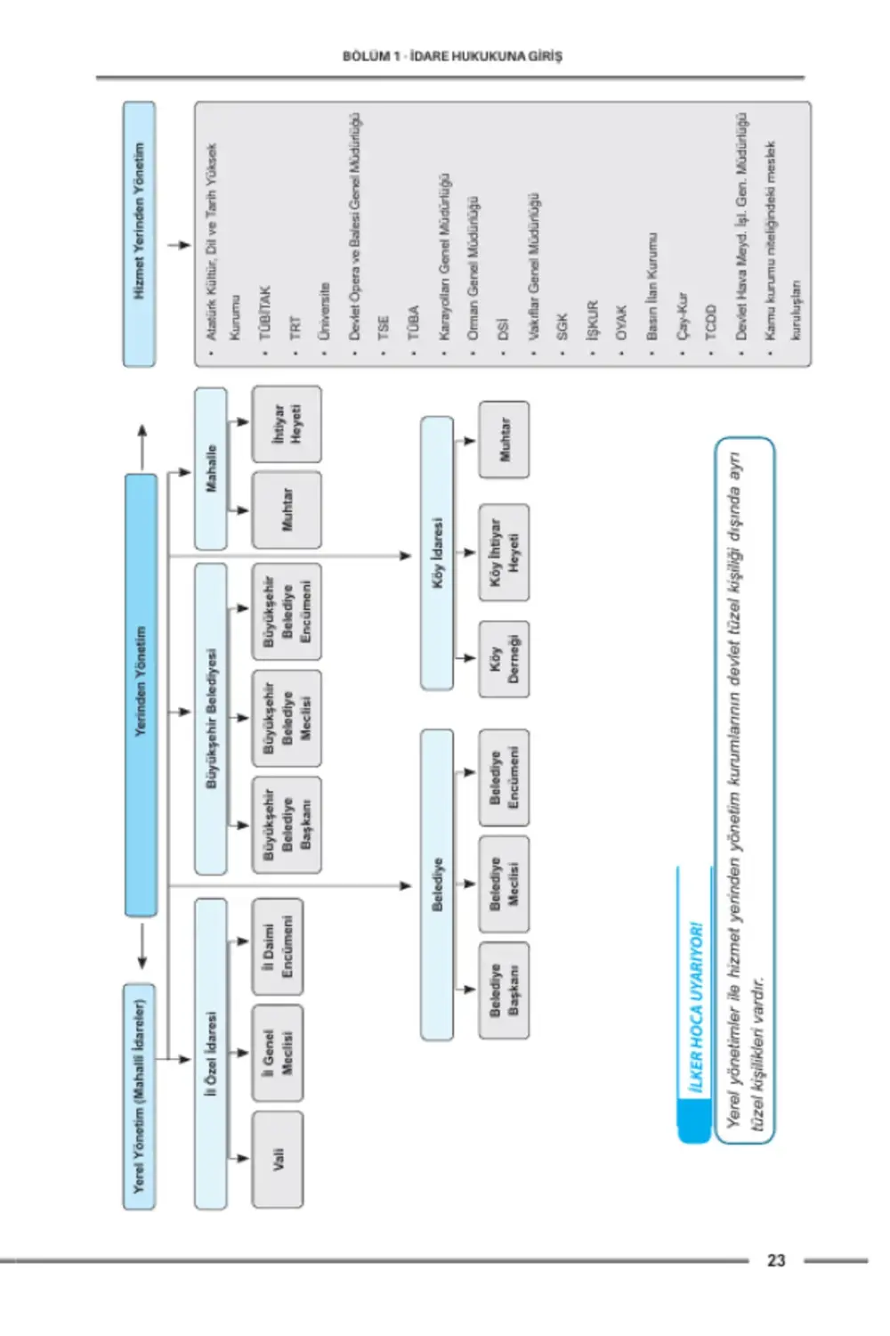 Hukuk Atölyesi Hakimlik HMGS Çıkmış Soru Örnekli İdare Hukuku Der