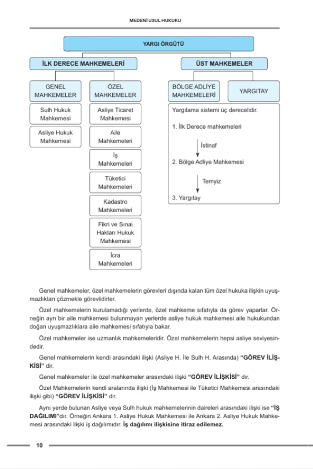 Hukuk Atölyesi Hakimlik HMGS Çıkmış Soru Örnekli Medeni Usul Huku