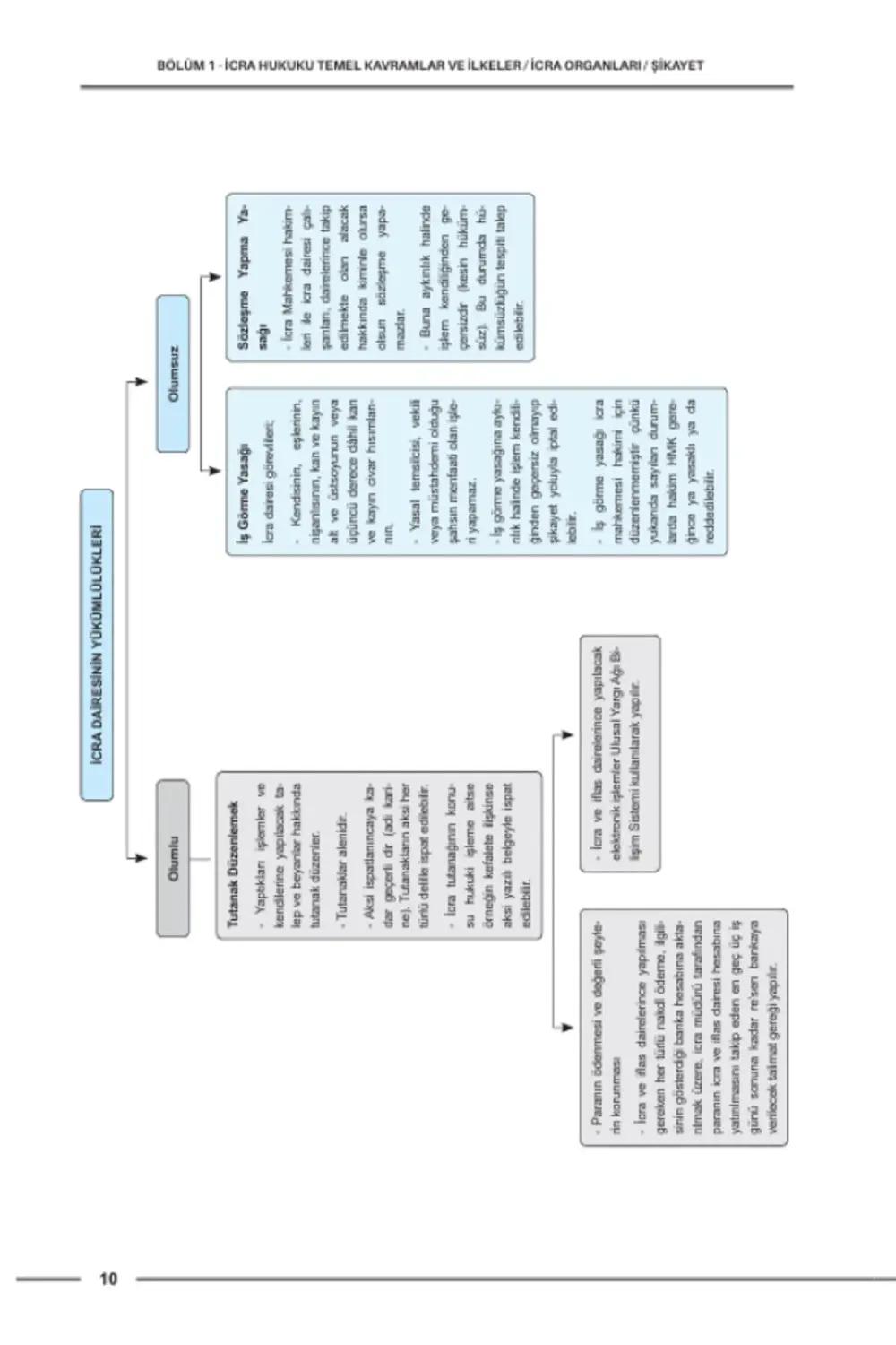 Hukuk Atölyesi İcra Müdürlüğü Çıkmış Soru Örnekli İcra ve İflas H